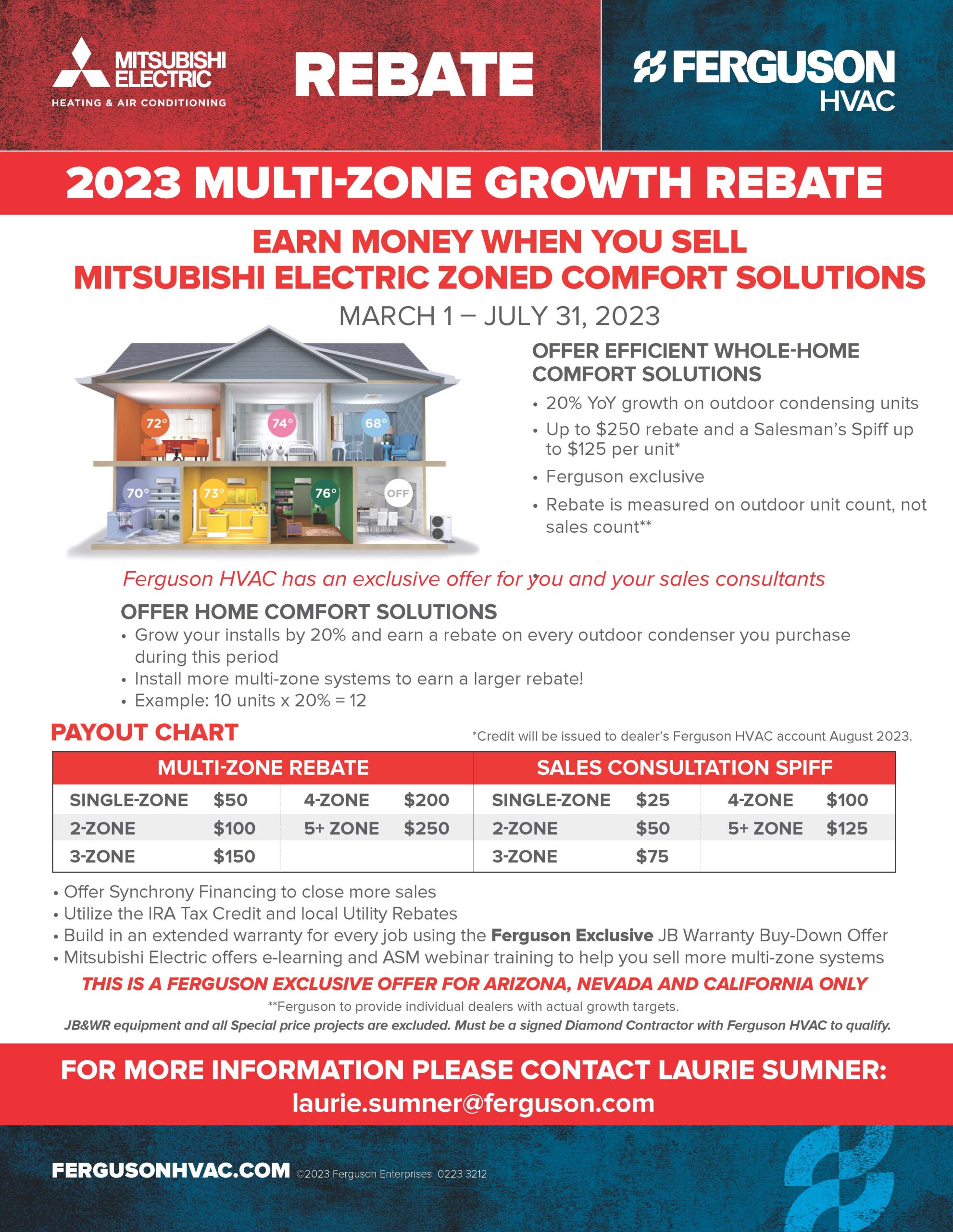 Growth Rebate